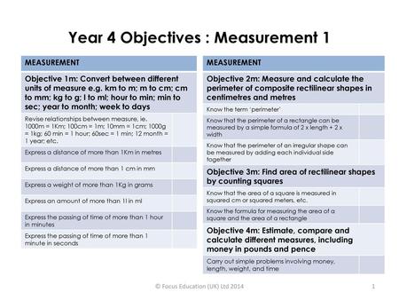 Year 4 Objectives : Measurement 1