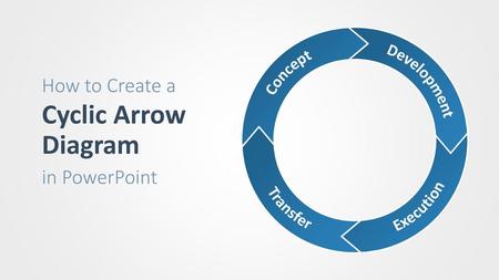 Cyclic Arrow Diagram How to Create a in PowerPoint Transfer Execution