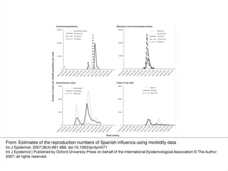 Figure 1 Summary of the weekly incidence of influenza cases observed in confined settings, in population-based studies in Maryland (USA), Scandinavian.