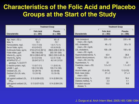 Characteristics of the Folic Acid and Placebo Groups at the Start of the Study J. Durga et al. Arch Intern Med. 2005;165:1388-1394.