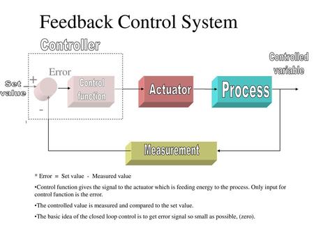 Feedback Control System