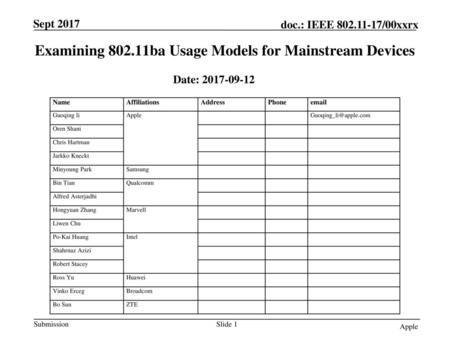 Examining ba Usage Models for Mainstream Devices