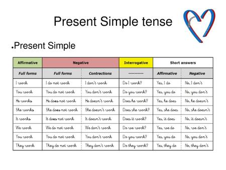 Present Simple tense Present Simple.