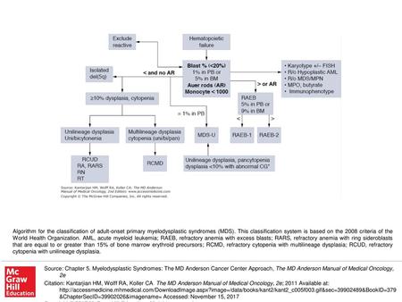 Algorithm for the classification of adult-onset primary myelodysplastic syndromes (MDS). This classification system is based on the 2008 criteria of the.