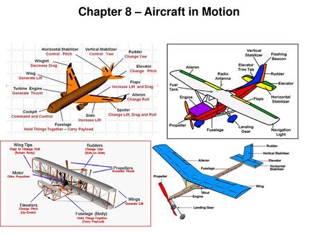 Chapter 8 – Aircraft in Motion