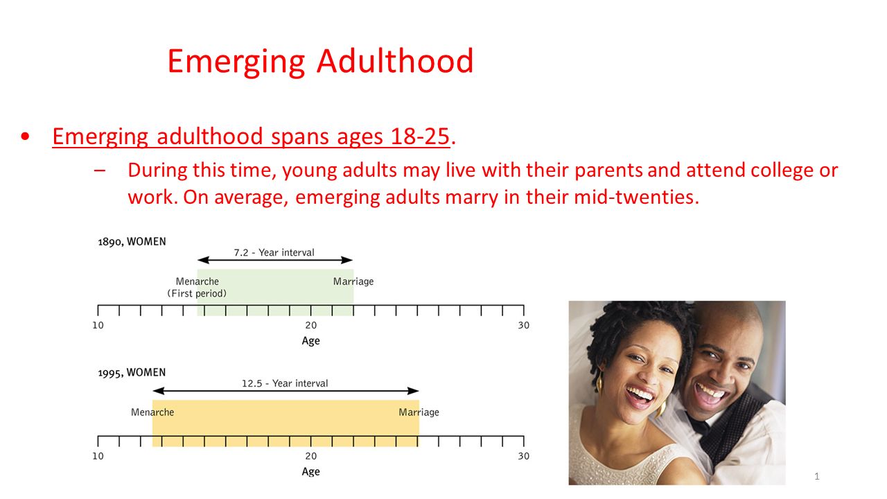 1 Emerging Adulthood Emerging adulthood spans ages –During this time, young  adults may live with their parents and attend college or work. On average,  - ppt download