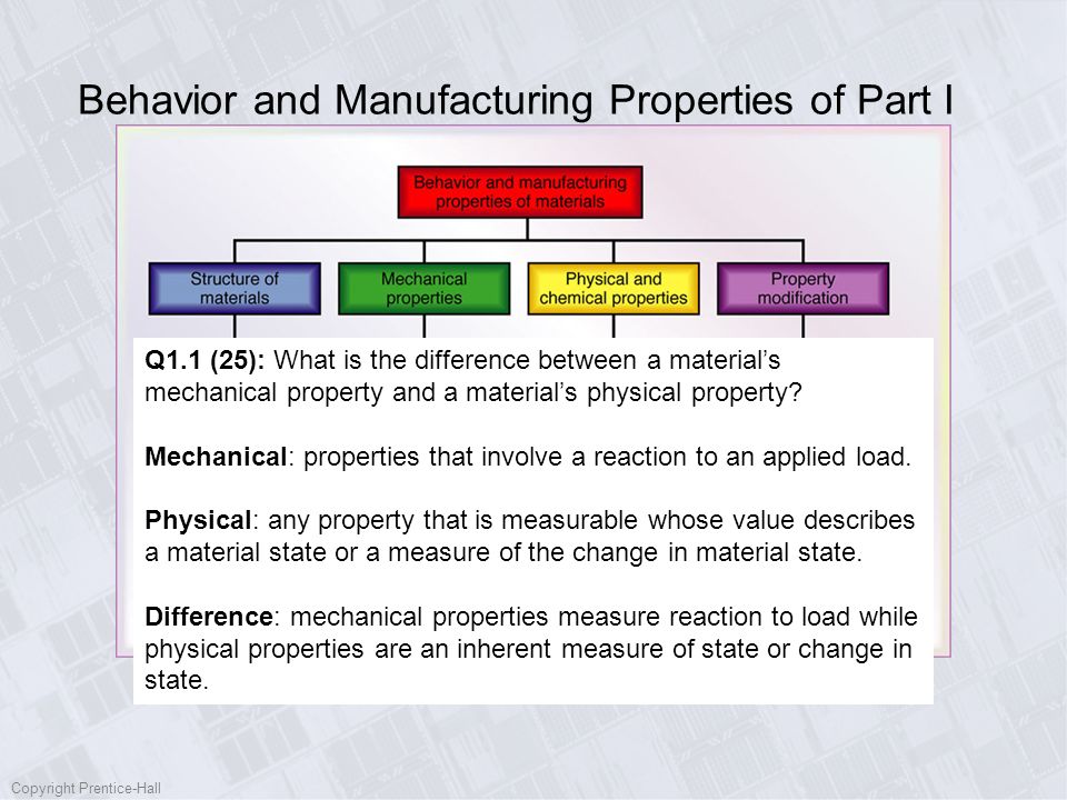 Copyright Prentice-Hall Behavior and Manufacturing Properties of Part I  Q1.1 (25): What is the difference between a material's mechanical property  and. - ppt download