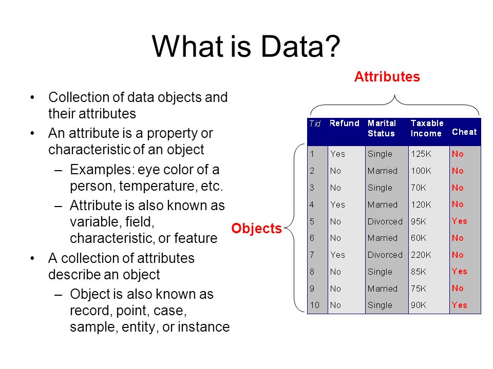 Related data. Атрибут data. What is data. Атрибуты attributes. Атрибуты js.