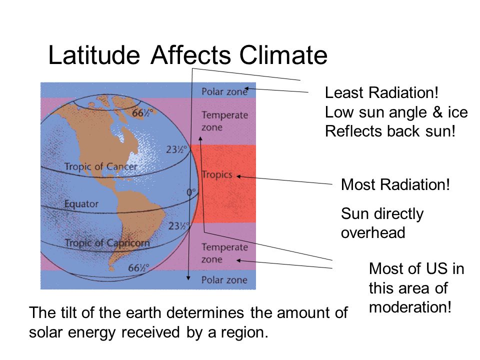 Resultado de imagen de how latitude affects temperature