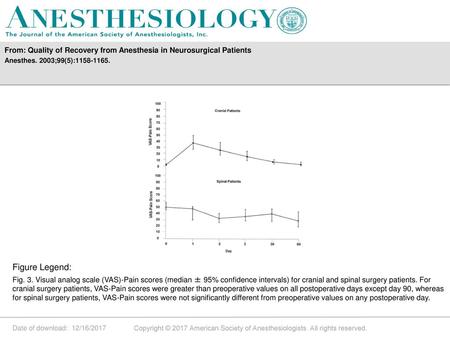 From: Quality of Recovery from Anesthesia in Neurosurgical Patients