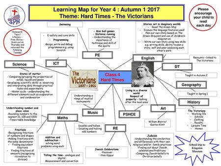 Learning Map for Year 4 : Autumn