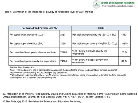 Per capita Food Poverty Line (Zf)*