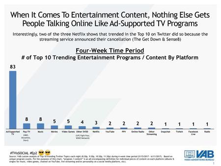 # of Top 10 Trending Entertainment Programs / Content By Platform