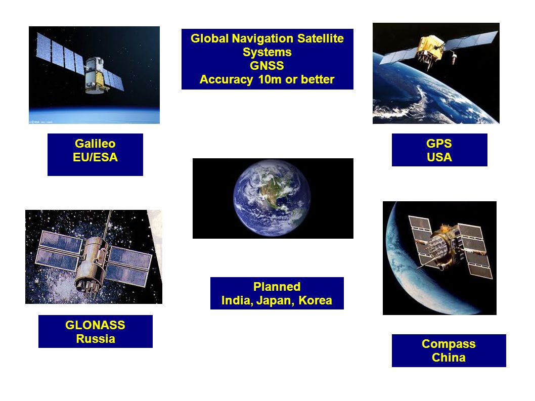 Global Navigation Satellite Systems - ppt download
