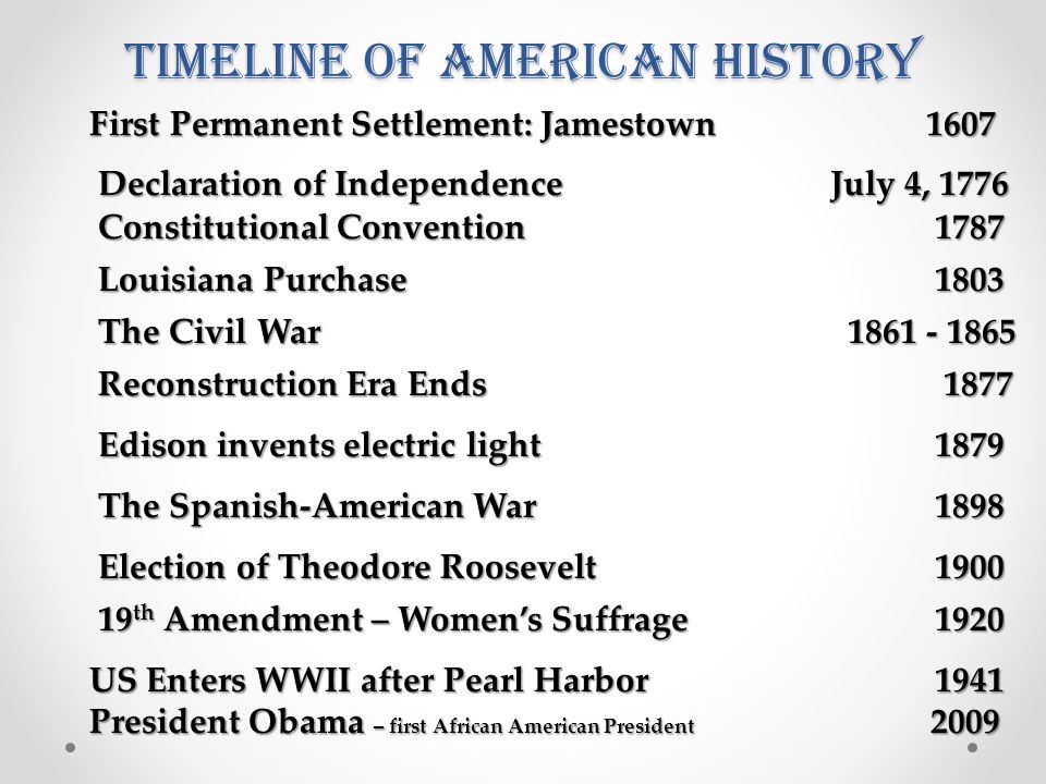 reconstruction era timeline events