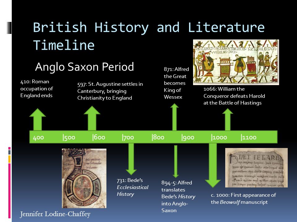 British History and Literature Timeline - ppt download