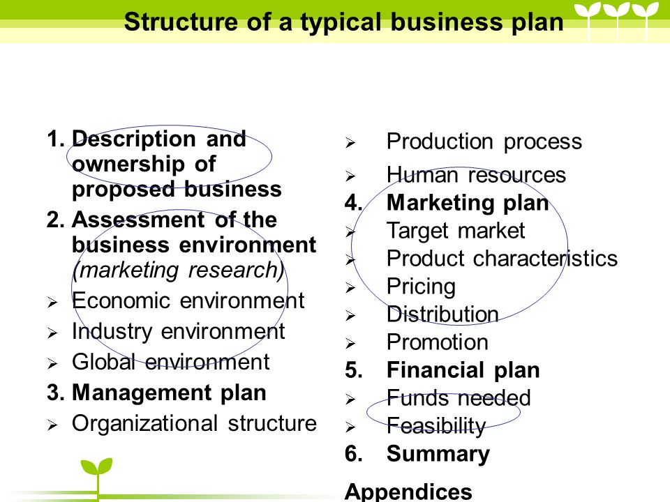 Business plan for manufacturing