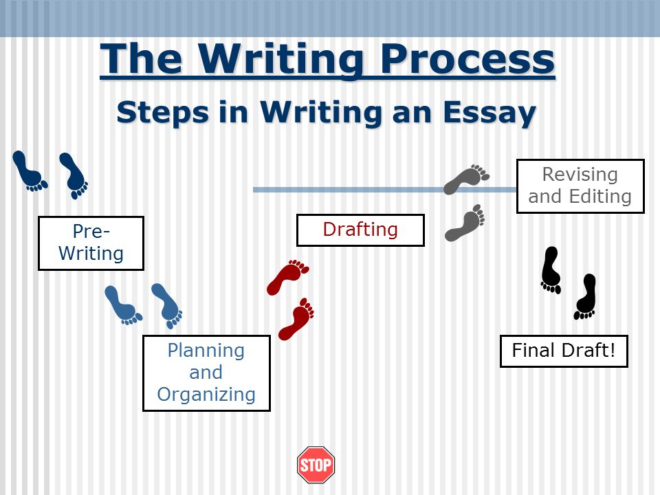 How to write a process essay. Steps in writing process. How to write an essay. What is writing.