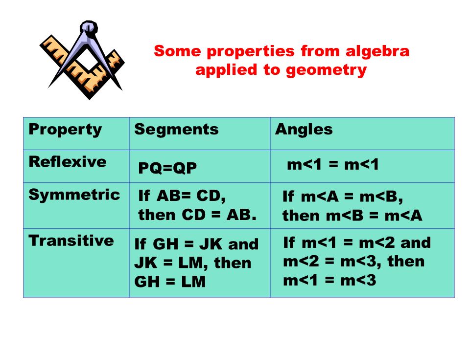 Some Properties From Algebra Applied To Geometry Propertysegmentsangles Reflexive Symmetric Transitive Pq Qp M 1 M 1 If Ab Cd Then Cd Ab If M A Ppt Download