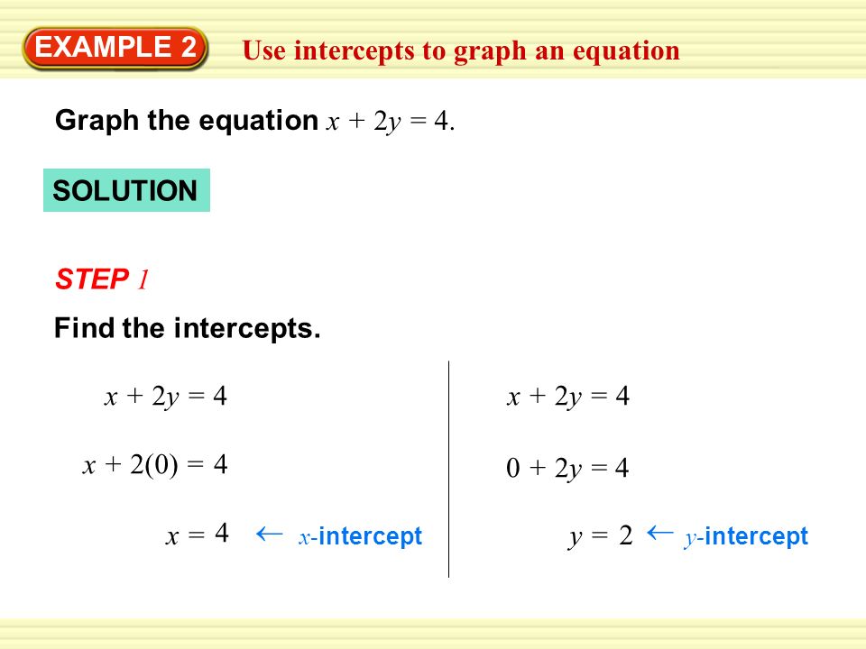Solution Step 1 Use Intercepts To Graph An Equation Example 2 Graph The Equation X 2y 4 X 2y 4 X X Intercept 4 Find The Intercepts X 2 0 Ppt Download