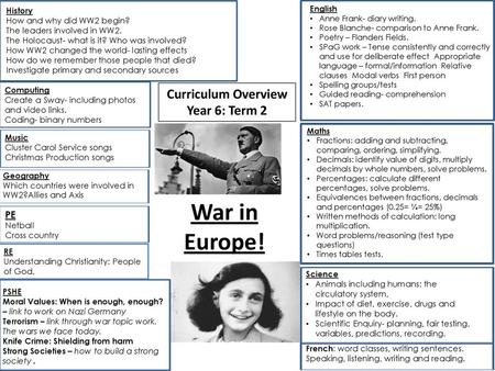 War in Europe! Curriculum Overview Year 6: Term 2 PE English History