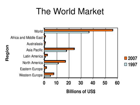 The World Market.