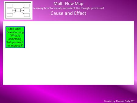 Multi-Flow Map Learning how to visually represent the thought process of Cause and Effect Created by Therese Duffy 2011.