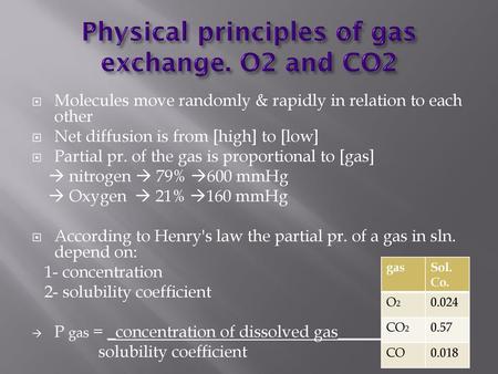 Physical principles of gas exchange. O2 and CO2