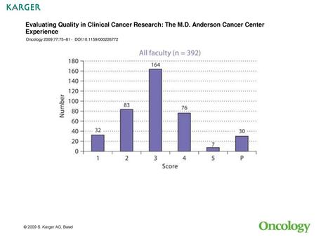 Evaluating Quality in Clinical Cancer Research: The M. D