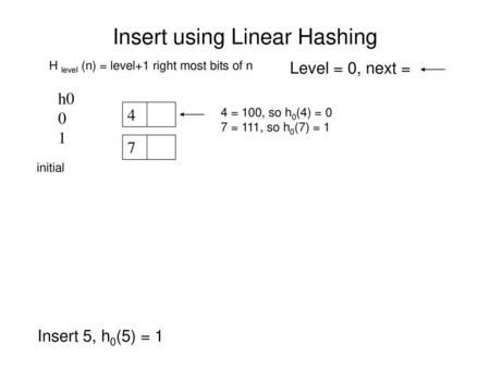 Insert using Linear Hashing