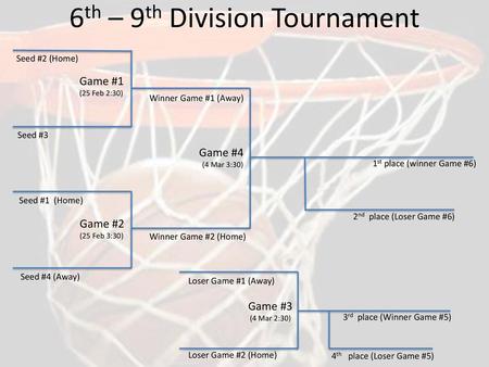 6th – 9th Division Tournament