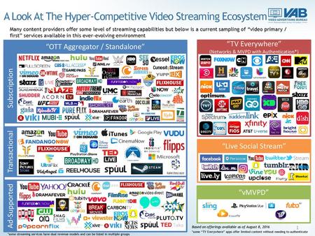A Look At The Hyper-Competitive Video Streaming Ecosystem