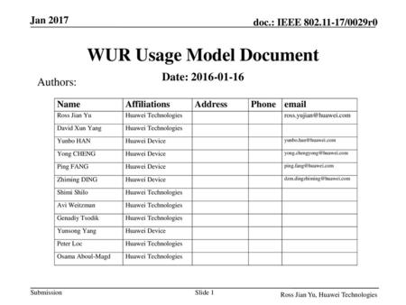 WUR Usage Model Document