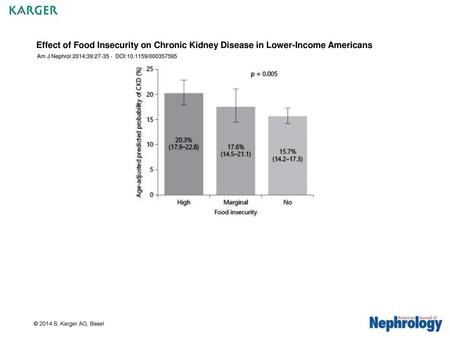 Effect of Food Insecurity on Chronic Kidney Disease in Lower-Income Americans Am J Nephrol 2014;39:27-35 - DOI:10.1159/000357595 Fig. 1. Age-adjusted.
