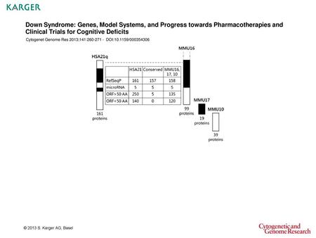 Down Syndrome: Genes, Model Systems, and Progress towards Pharmacotherapies and Clinical Trials for Cognitive Deficits Cytogenet Genome Res 2013;141:260-271.