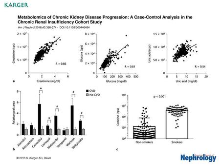 Metabolomics of Chronic Kidney Disease Progression: A Case-Control Analysis in the Chronic Renal Insufficiency Cohort Study Am J Nephrol 2016;43:366-374.
