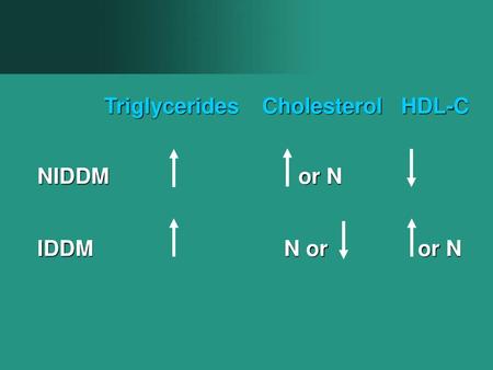 Triglycerides Cholesterol HDL-C or N NIDDM N or or N IDDM.