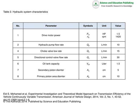 Table 2. Hydraulic system characteristics