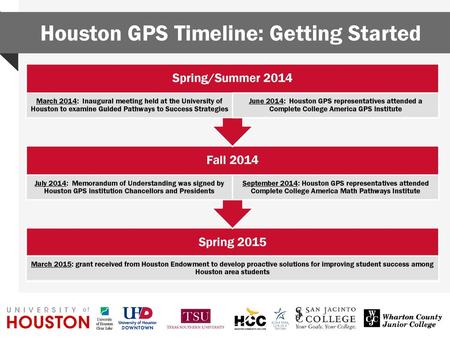 Houston GPS Timeline: Getting Started