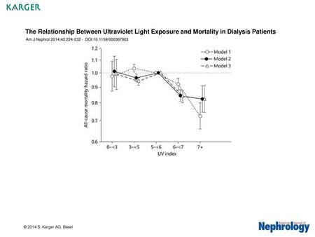 The Relationship Between Ultraviolet Light Exposure and Mortality in Dialysis Patients Am J Nephrol 2014;40:224-232 - DOI:10.1159/000367903 Fig. 1. Association.