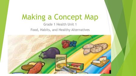 Grade 1 Health Unit 1 Food, Habits, and Healthy Alternatives