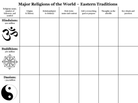 Major Religions of the World – Eastern Traditions