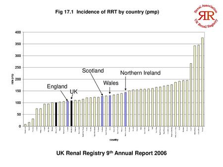 UK Renal Registry 9th Annual Report 2006
