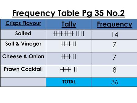 Frequency Table Pg 35 No.2 Tally Frequency Crisps Flavour