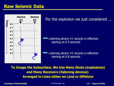 Raw Seismic Data For the explosion we just considered ...