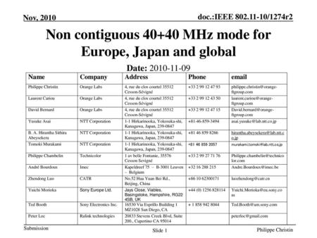 Non contiguous MHz mode for Europe, Japan and global