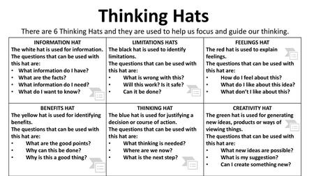 Thinking Hats There are 6 Thinking Hats and they are used to help us focus and guide our thinking. INFORMATION HAT The white hat is used for information.