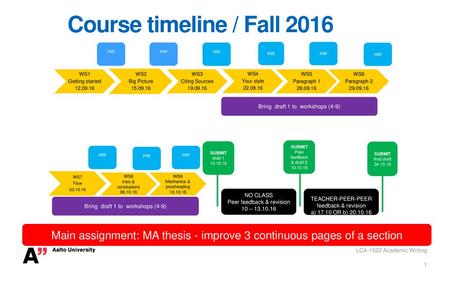 Course timeline / Fall 2016 WS1 Getting started  WS2 Big Picture  WS3