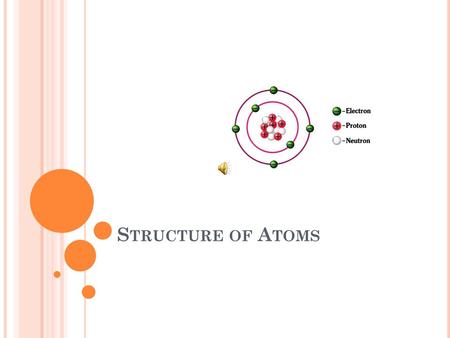 Structure of Atoms.