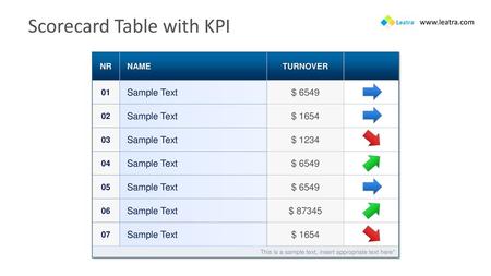Scorecard Table with KPI
